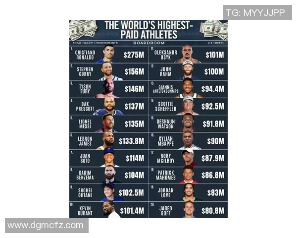 全球最奢华运动员排行榜揭晓奢侈生活方式与财富的完美结合